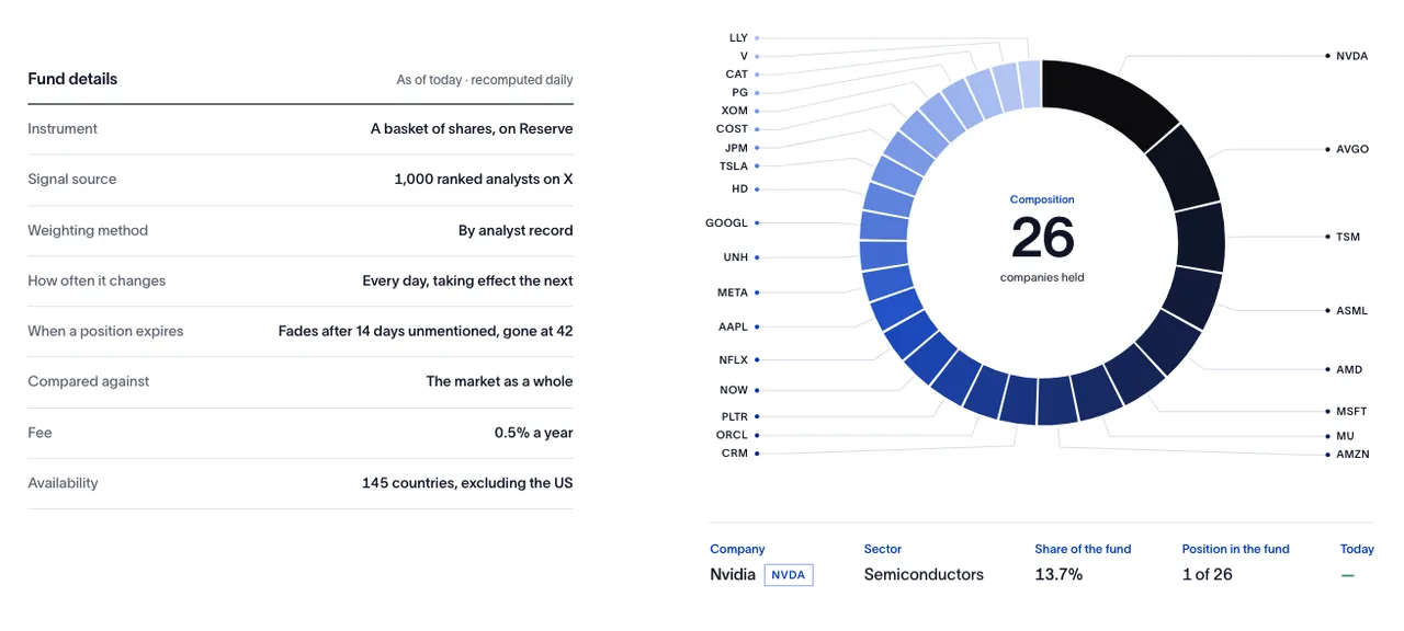 Prototype view: the fund details beside a ring chart of the 26 companies held, with illustrative weights